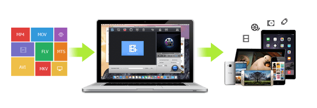 convert HD video to mobile device