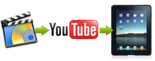 Convert YouTube to iPad, Transfer Video to YouTube