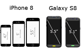 iPhone 8 vs Galaxy S8 Display
