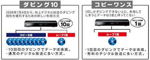 2021最新版 素敵 Cprm コピーワンスを解除する方法をまとめて詳しく解説する