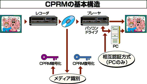 CPRM Mac