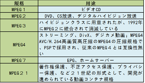 Mpeg編集カットフリーソフト Mpeg編集カットフリーソフト