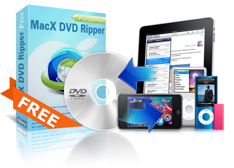 Video zu dvd converter