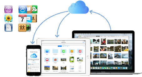 download icloud backup to android