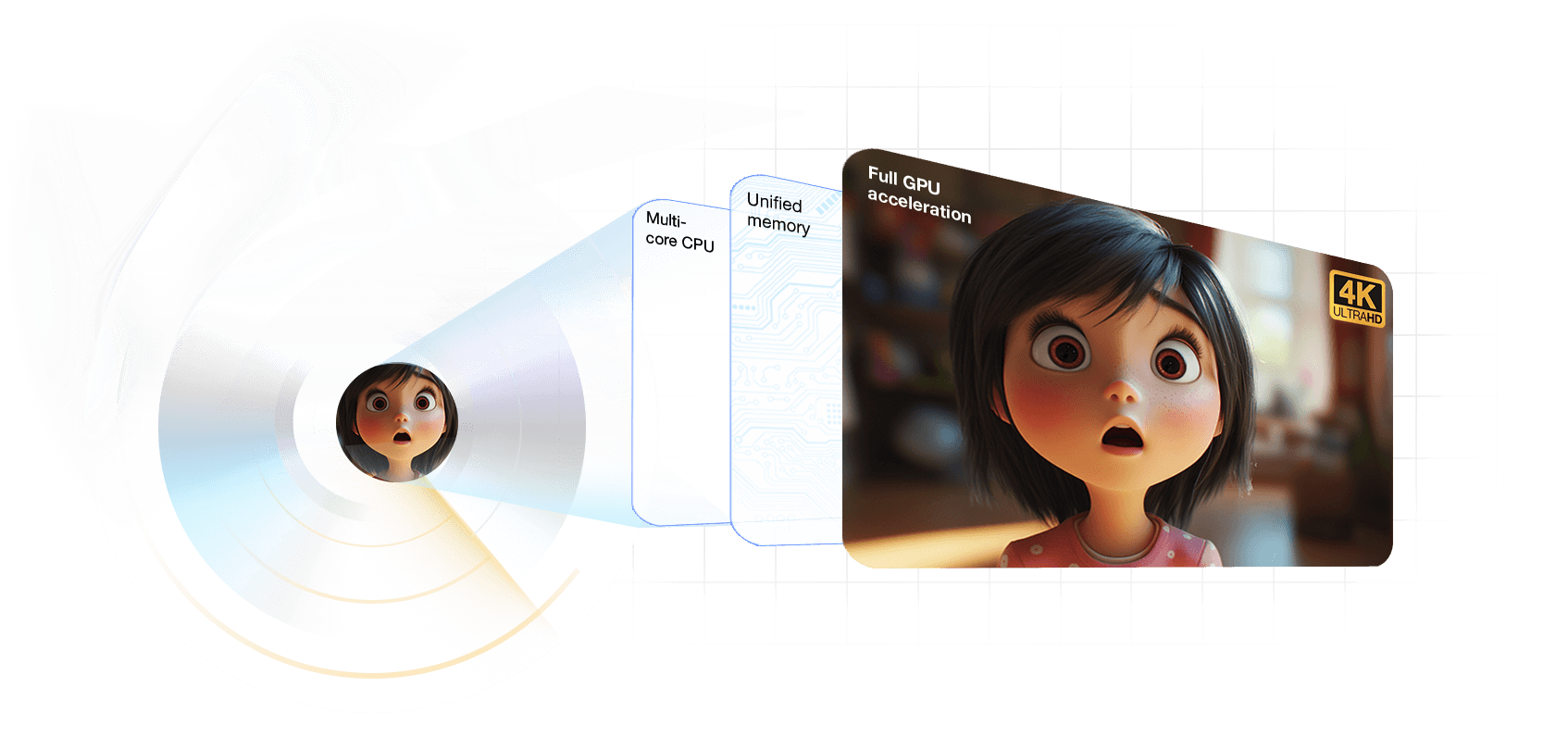 rip dvd on mac with fast speed