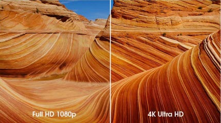 4K UHD vs 1080P Full HD