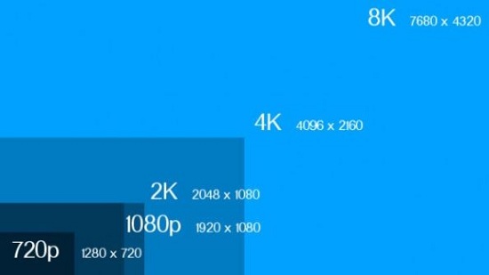 8K vs 4K vs 2K vs 1080P