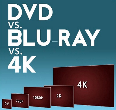 Blu-ray 4K Ultra HD - DVD et Blu-Ray