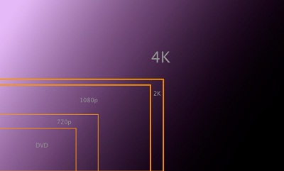 Blu-ray VS DVD VS 4K UHD Top Differences Comparison