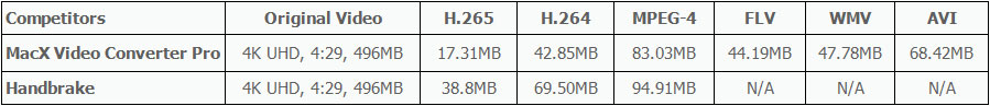 video size reduction mac