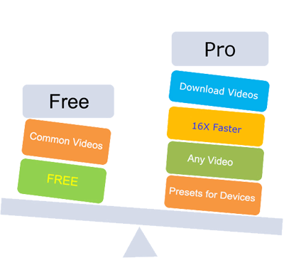 Advanced AVI to MP4 converter
