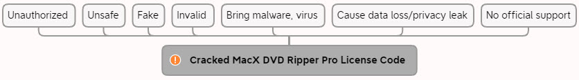 MacX DVD Ripper Pro Official vs Crack