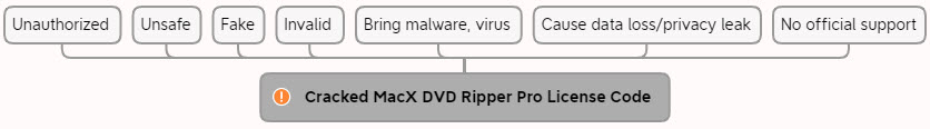 macx dvd ripper pro license code 2018 macx dvd ripper pro license code 2018