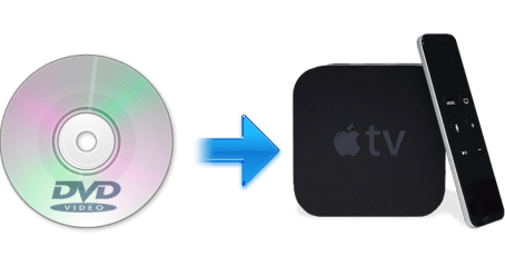 Rip DVD to Apple TV