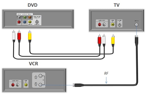 dvd player no sound troubleshooting dvd player no sound troubleshooting