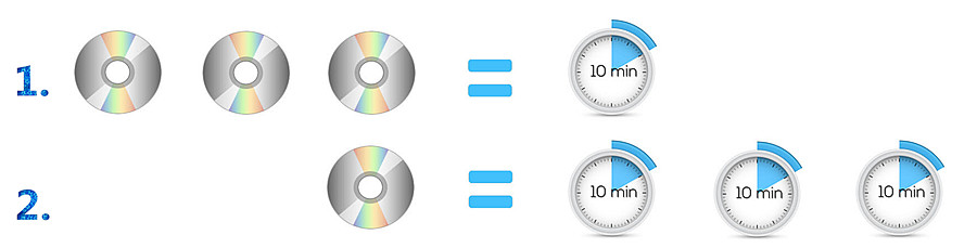 Rip DVD to H.264 faster