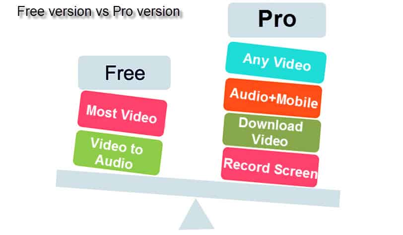More features about MacX Video Converter Pro
