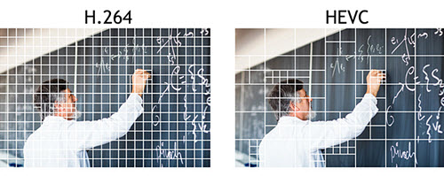 H.265 vs H.264 Quality