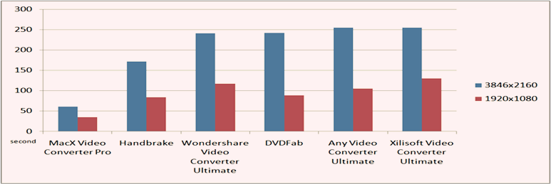 Mac H.264 hardware encoder software comparison