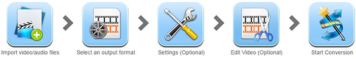 Top HD Video Conversion Software
