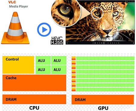 HEVC Codec VLC Player