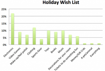 Holiday Wish List