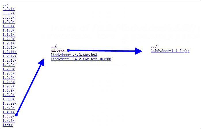 Download libdvdcss on Mac manually