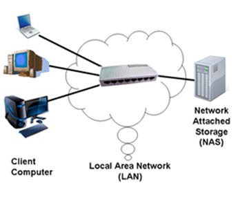 NAS advantages