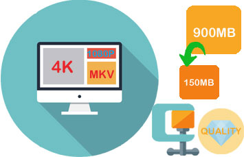 How to reduce video size free on Mac