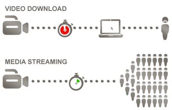 stream vs download: history and data