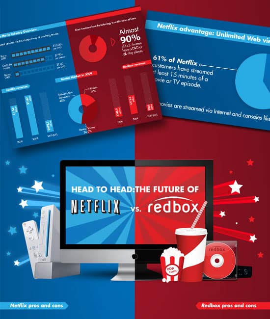 Top Rental Movies at Netflix