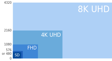 8K Video sample download