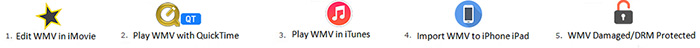 Why convert WMV to MOV