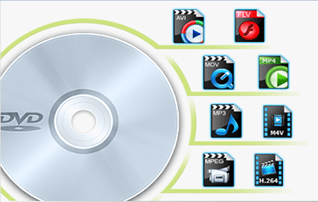 Dvd To Avi Converter Free Mac Dvd To Avi Converter Free Mac