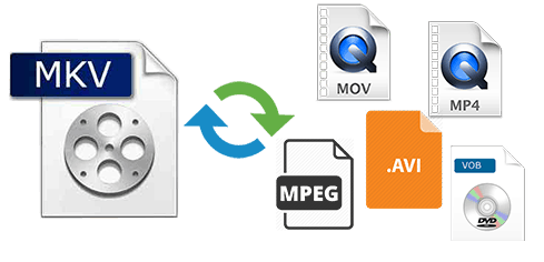 best mkv to mp4 converter free mac best mkv to mp4 converter free mac