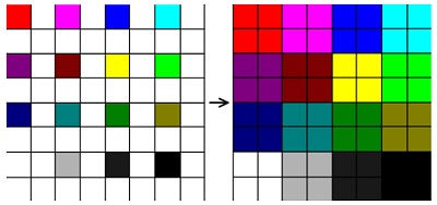 4K UHD upscaling processing