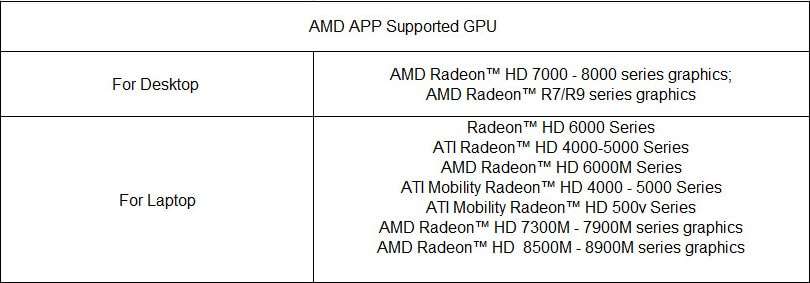 AMD APP supported GPU