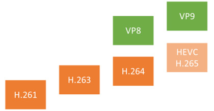 Hardware Decoding vs Software Decoding in 4K H264/H265 Video