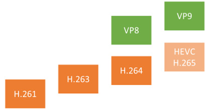 hardware decoding codecs