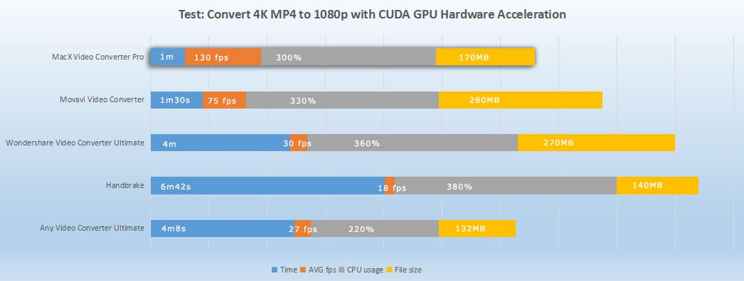 cuda video converter comparison