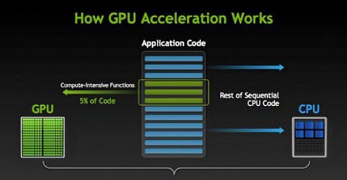GPU Acceleration On The Cheap: Using Affordable Video Cards to Break Passwords Faster
