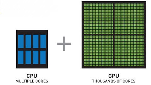 CPU vs GPU video transcoder performance