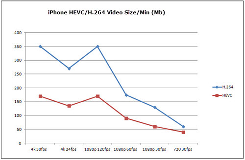 iPhone 4k video size