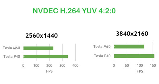 NVDEC performance