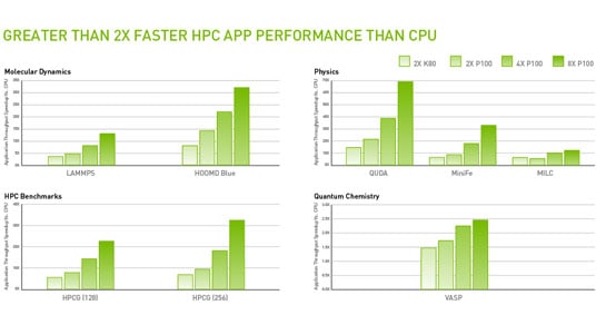 NVIDIA CUDA GPU acceleration performance