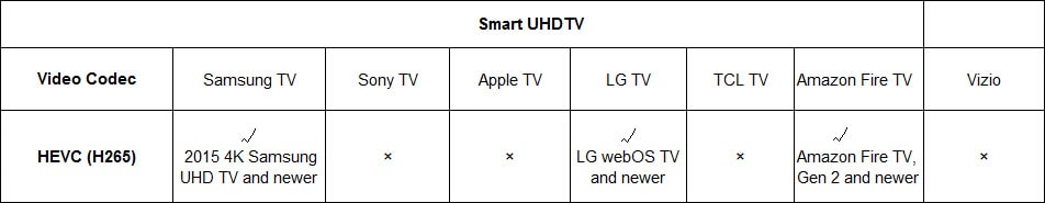 smart 4K TV supports HEVC