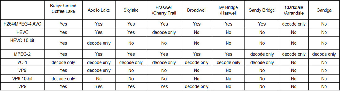 QSV supported codecs