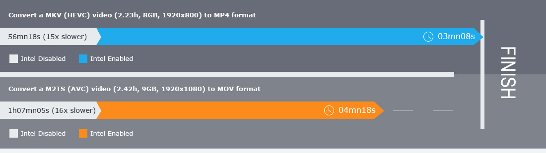 conversion speed comparison