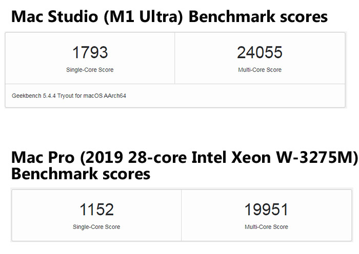 Benchmark scores comparison between M1 Ultra Mac Studio and Mac Pro 28-core CPU