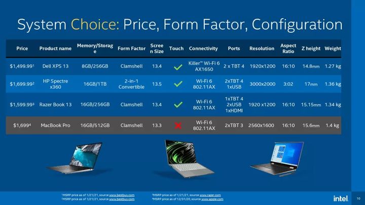 Appe M1 vs i7